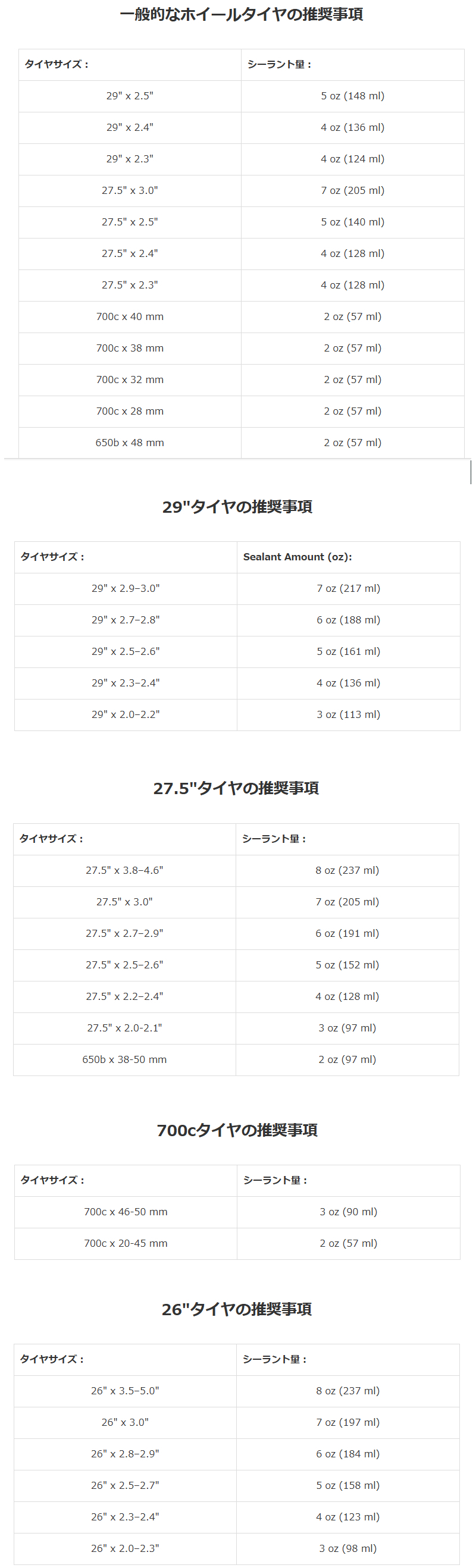 タイヤシーラントボリュームガイド