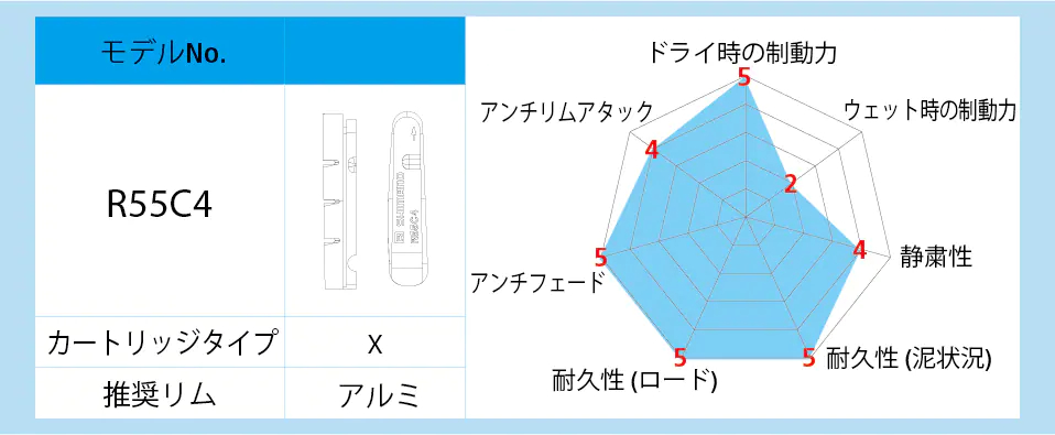 特徴（X：対応モデル）