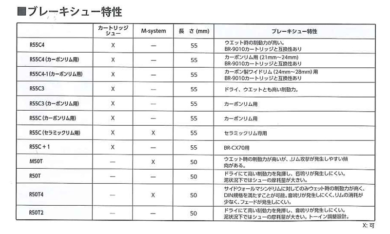 ブレーキシュー特性表