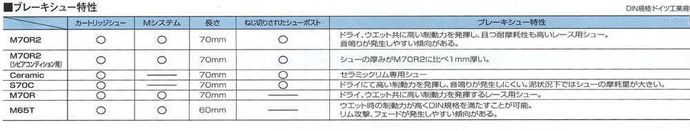 ブレーキシュー特性表