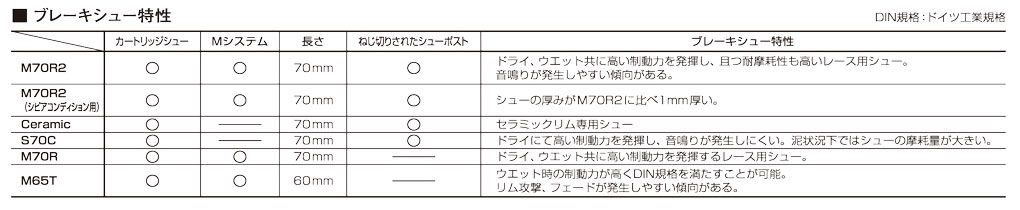 ブレーキシュー特性表