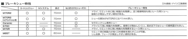 ブレーキシュー特性表