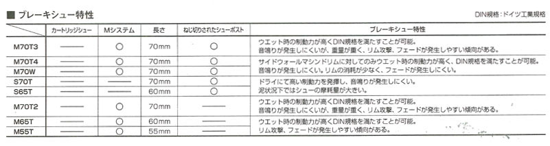 ブレーキシュー特性表