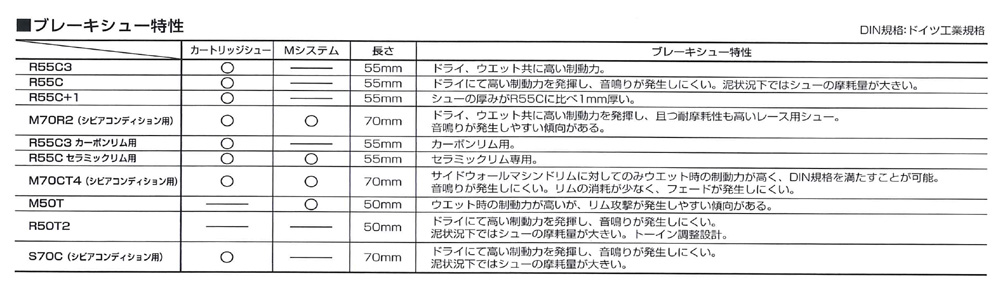 ブレーキシュー特性