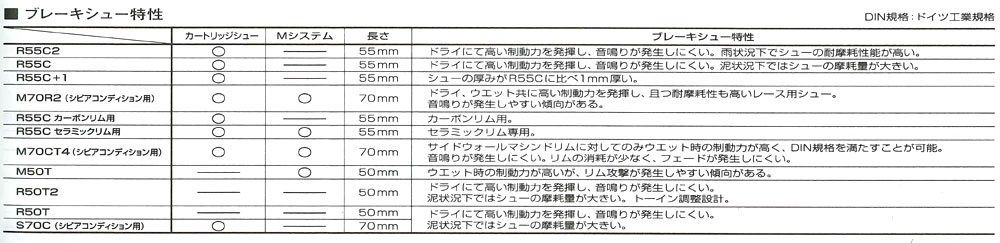 ブレーキシュー特性表