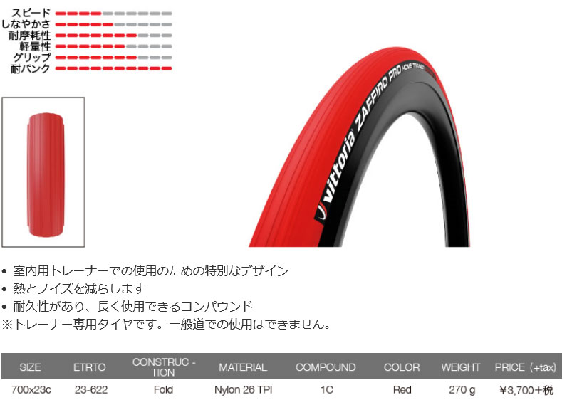 ZAFFIRO PRO HOME TRAINER(700×23C)