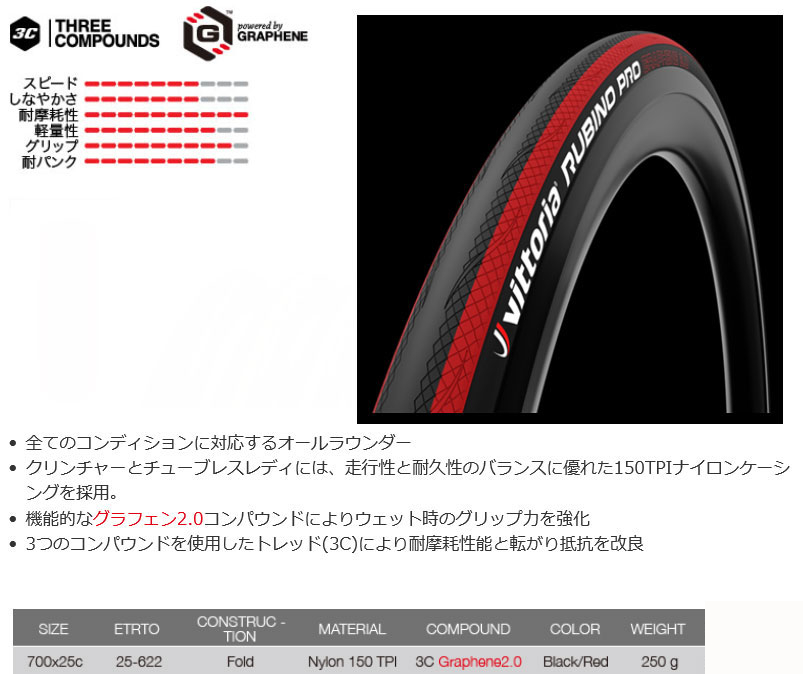 RUBINO PRO(700×25C・BLK/RED/BLK)