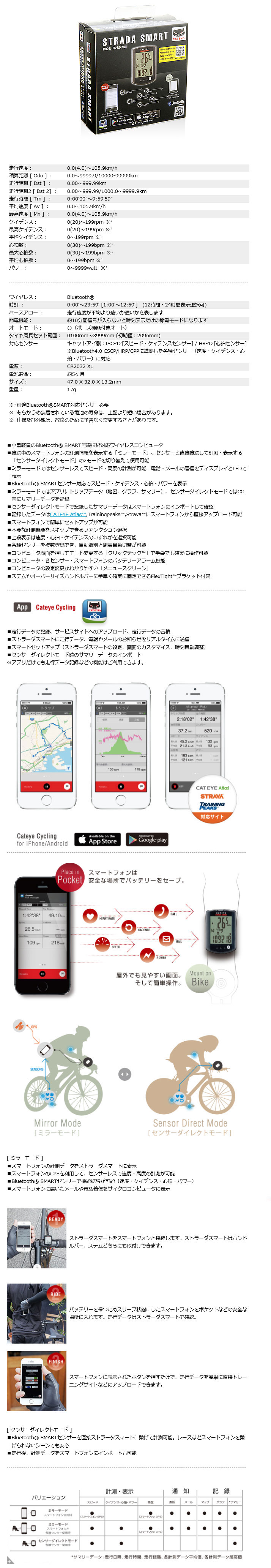 CC-RD500B スピード+ケイデンスキット