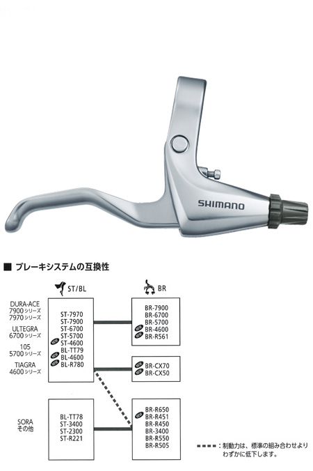 e-cycle homepage | 商品詳細