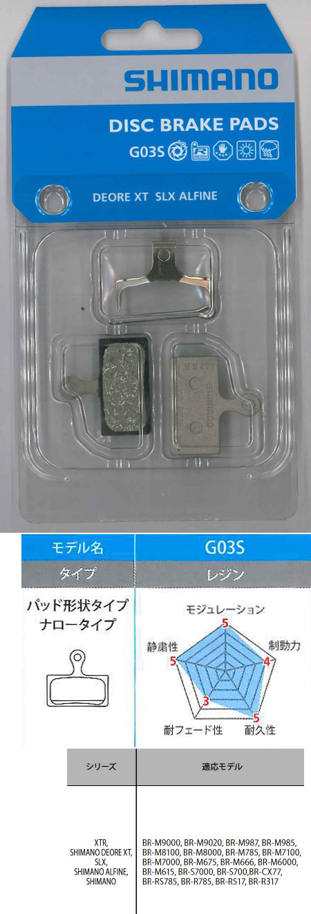 E Cycle Homepage 商品詳細